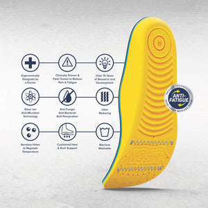 Personal Anti-Fatigue Mat™ Electro-Static Dissipation Insole